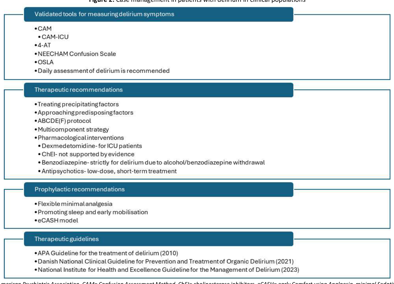 Case management in patients with delirium in clinical populations