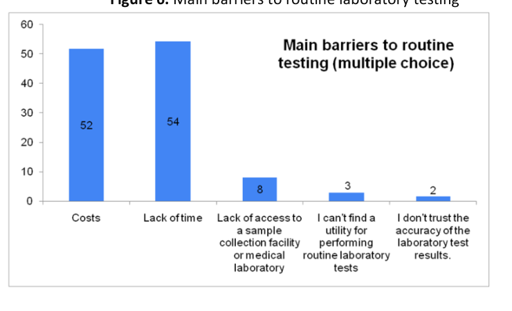 Main barriers to routine laboratory testing