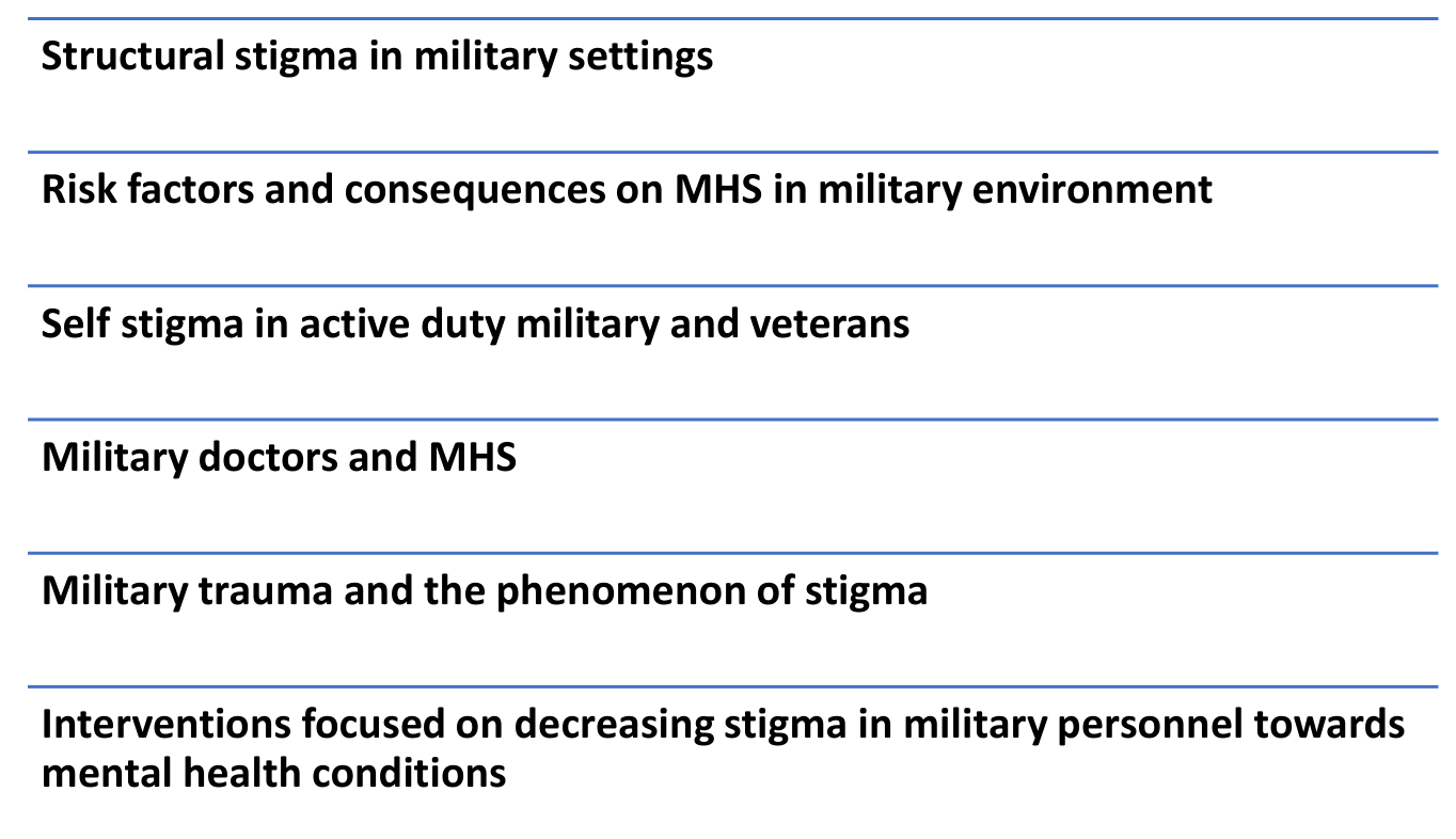 Directions of research in the field of stigma related to mental health conditions MHS = mental health stigma