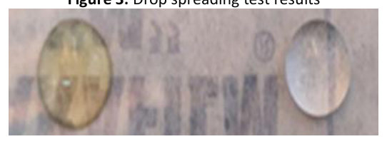 Drop spreading test results