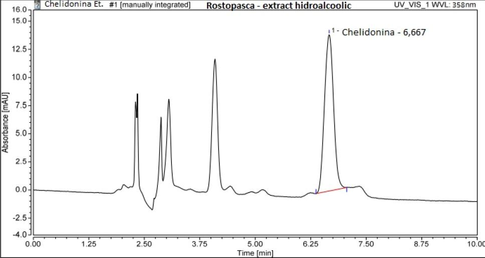 UV-VIS chromatogram of the hydroalcoholic extract of Chelidonium majus with chelidonine as the main peak at retention time 6.667 minutes